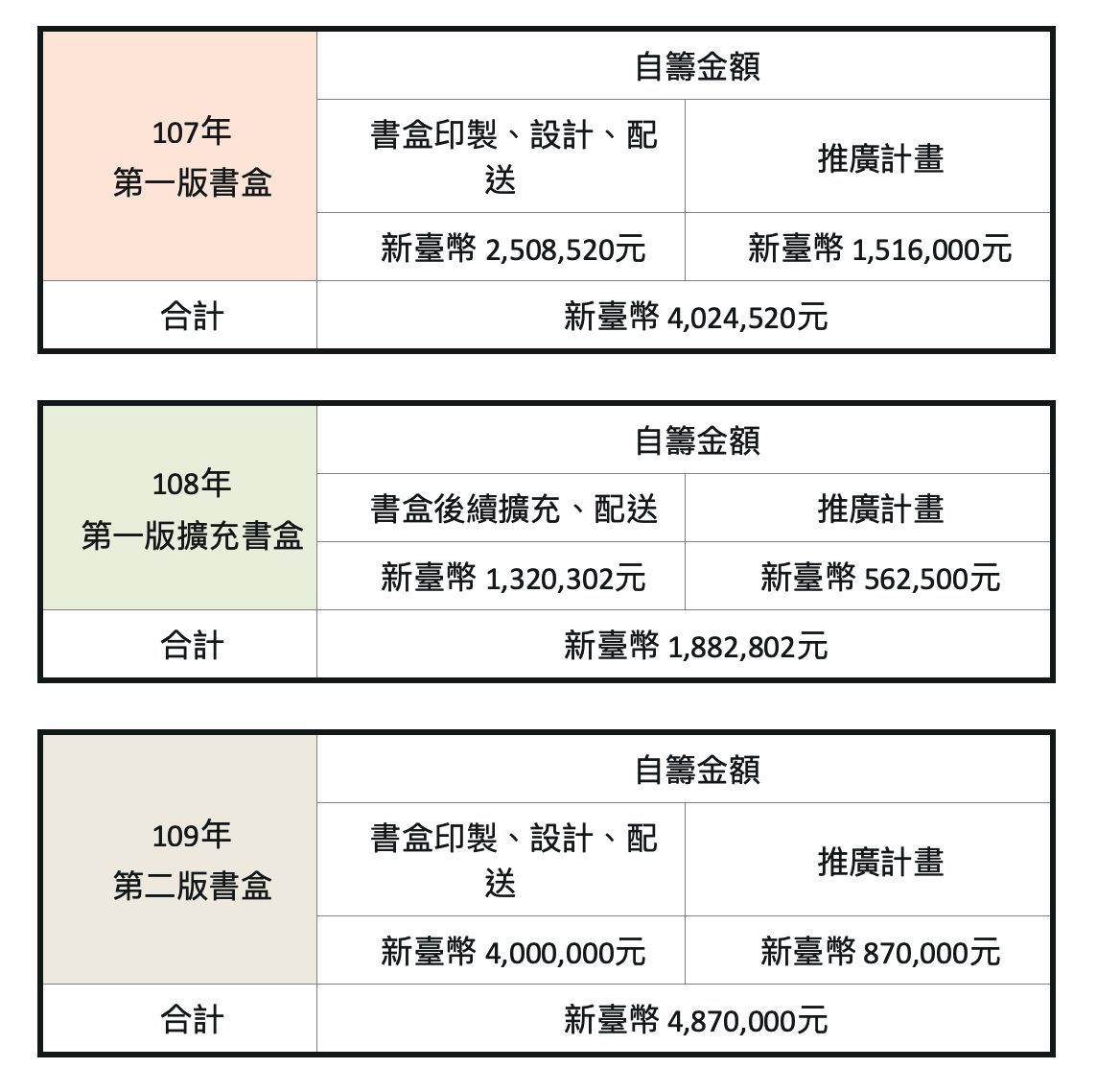 自籌款高雄市立圖書館館內經費