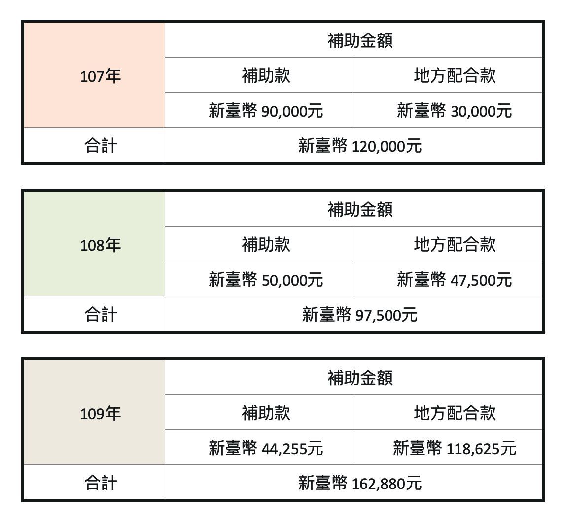 補助款教育部全民閱讀子計畫多元 閱讀計畫