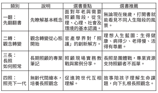 歷屆成果-內文圖片