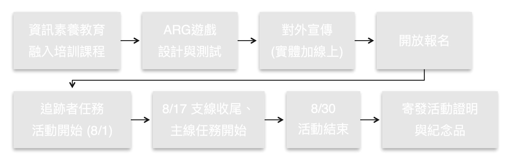 追跡者任務活動內容