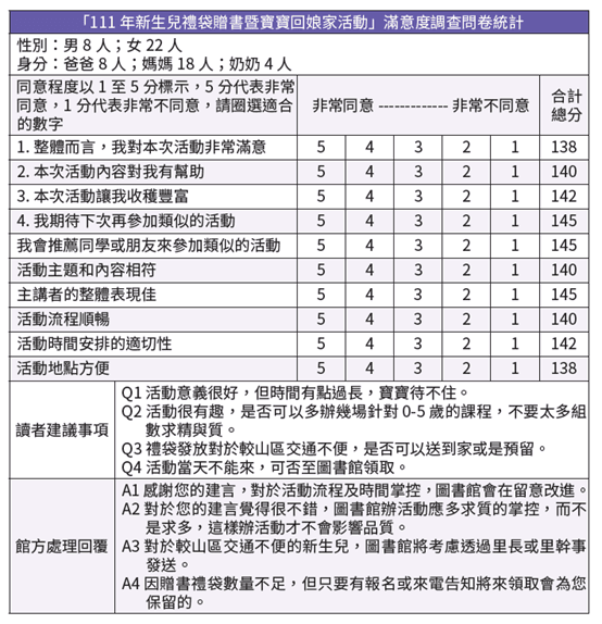 歷屆成果-內文圖片
