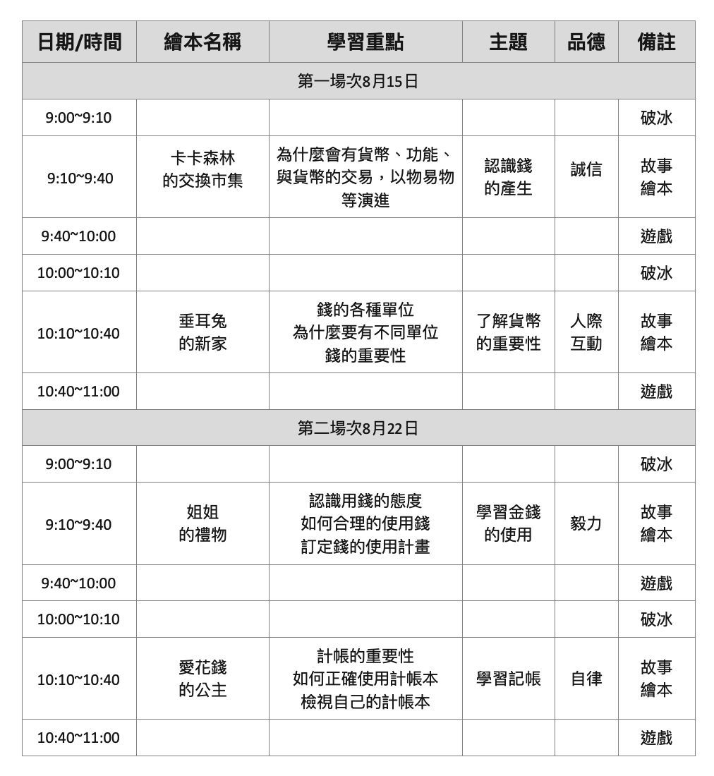 活動內容表格