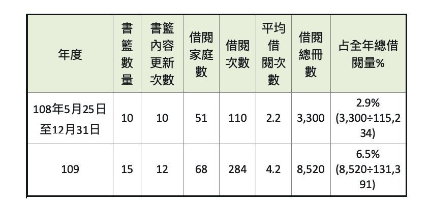 幸福閱讀得來速書籃