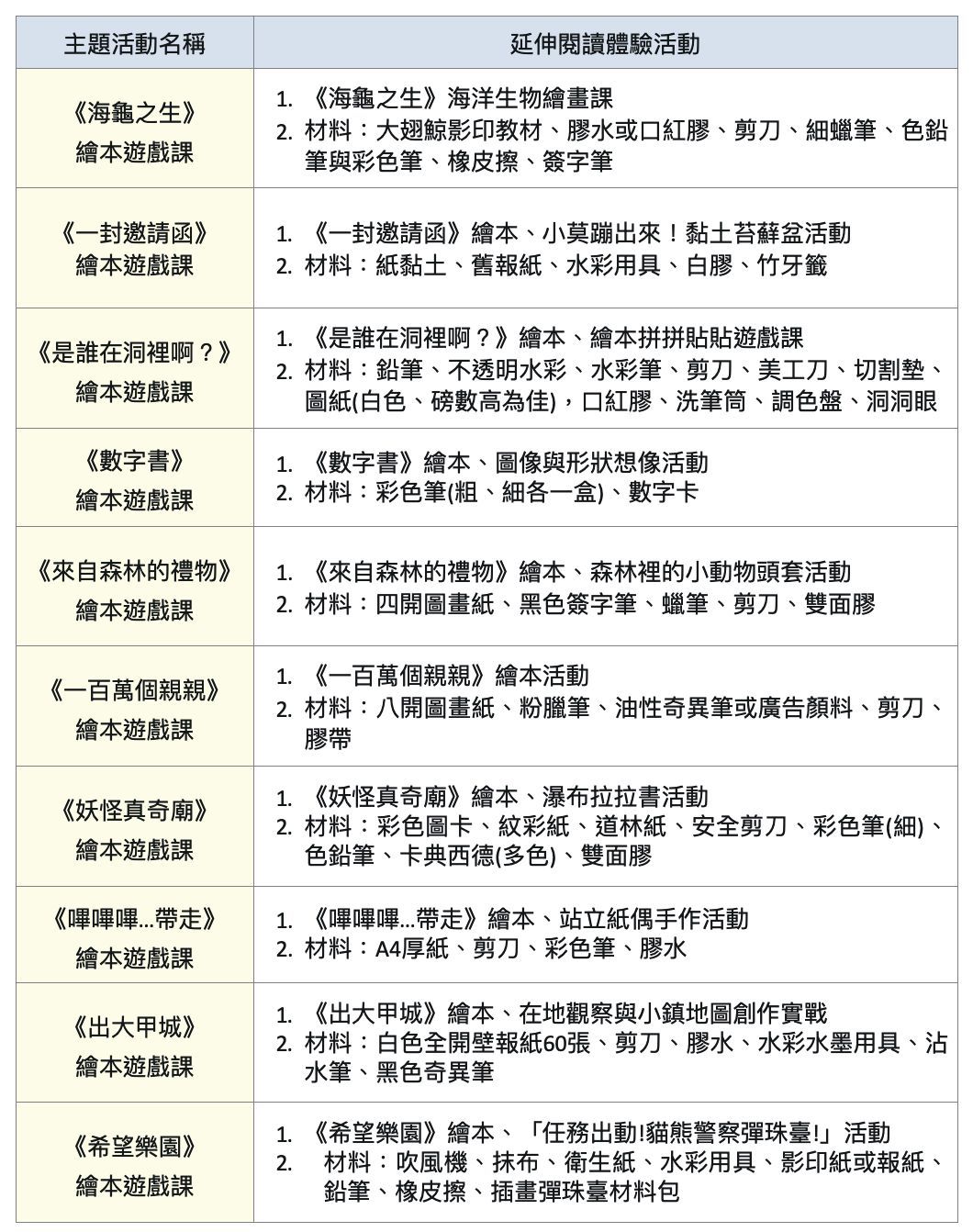 繪本遊戲創作坊推廣策略及執行方式