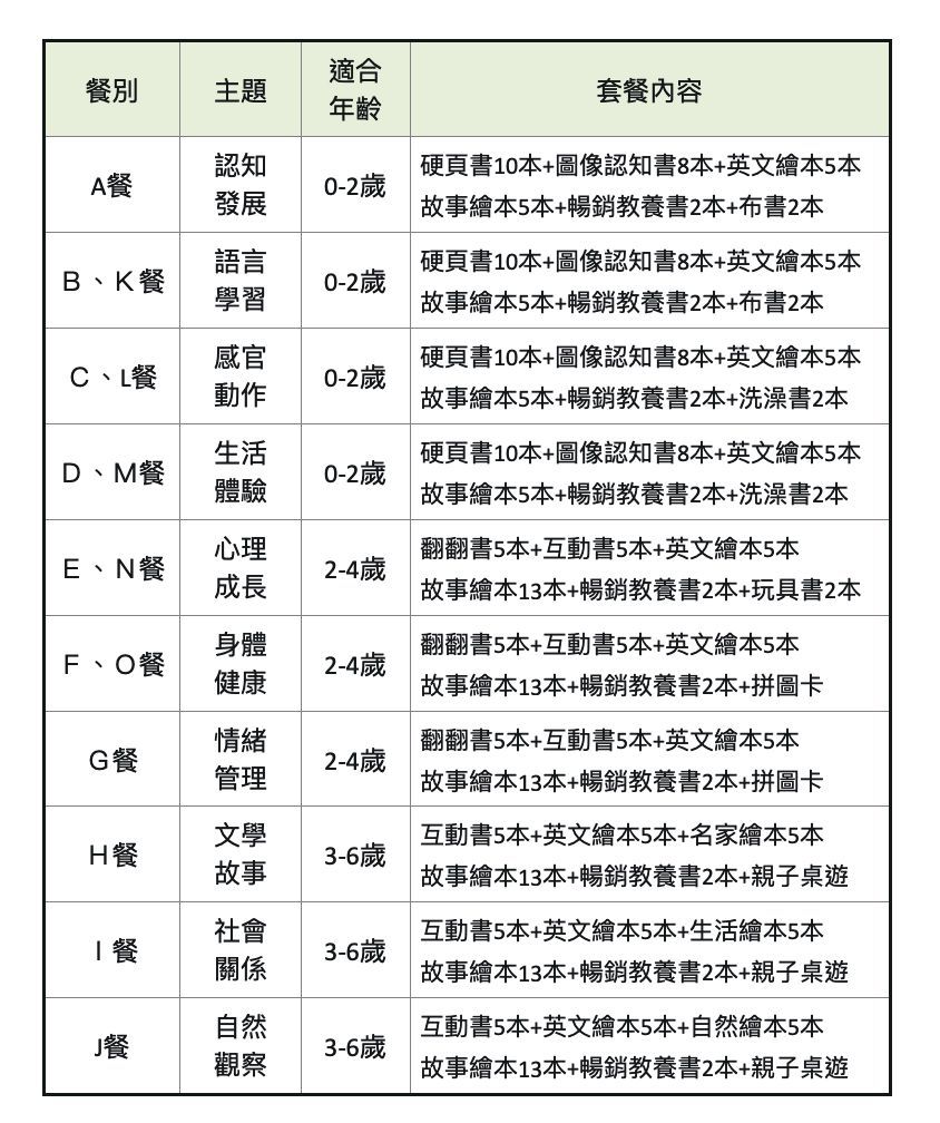 書籃內容分配