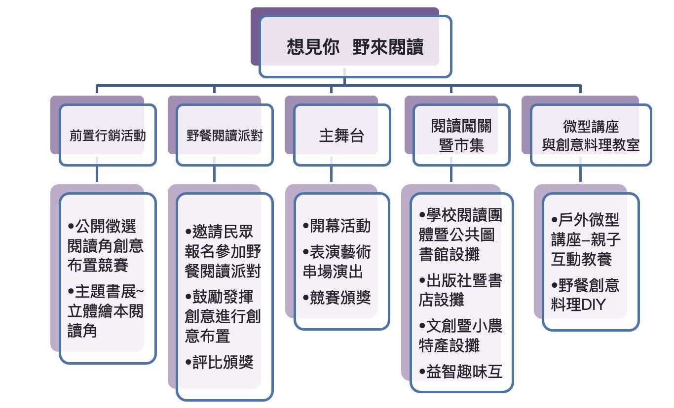 閱讀角創意布置競賽