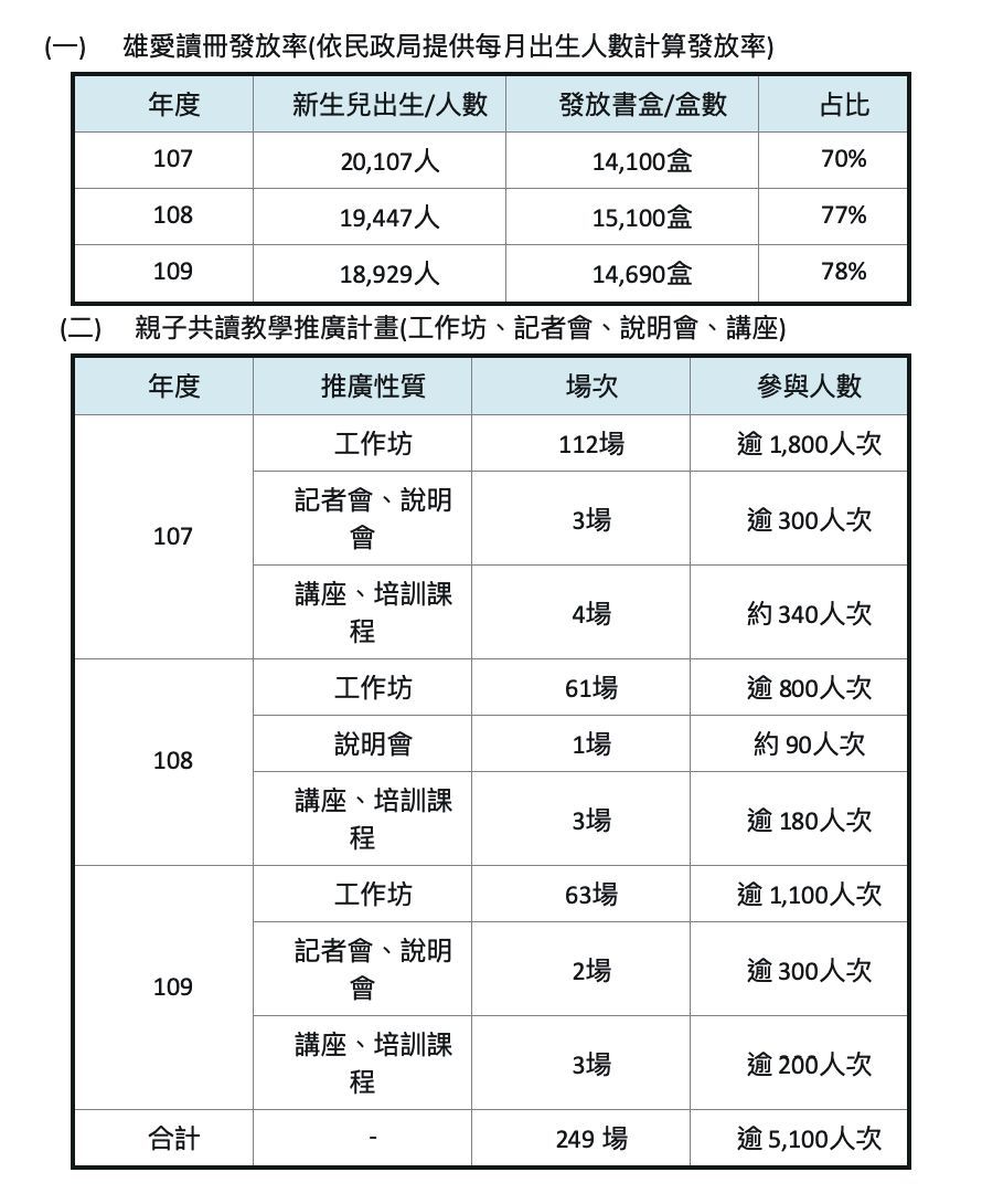 具體成效