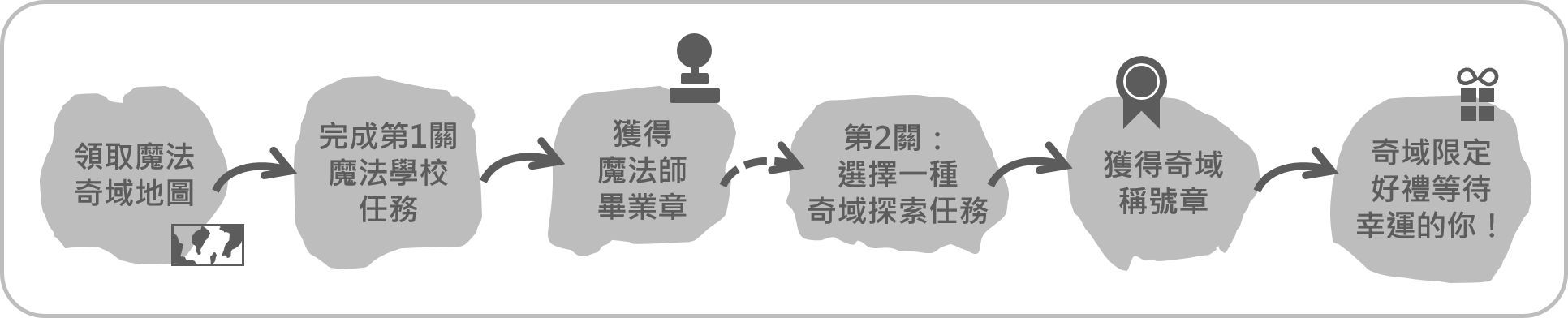 魔法奇域活動設計