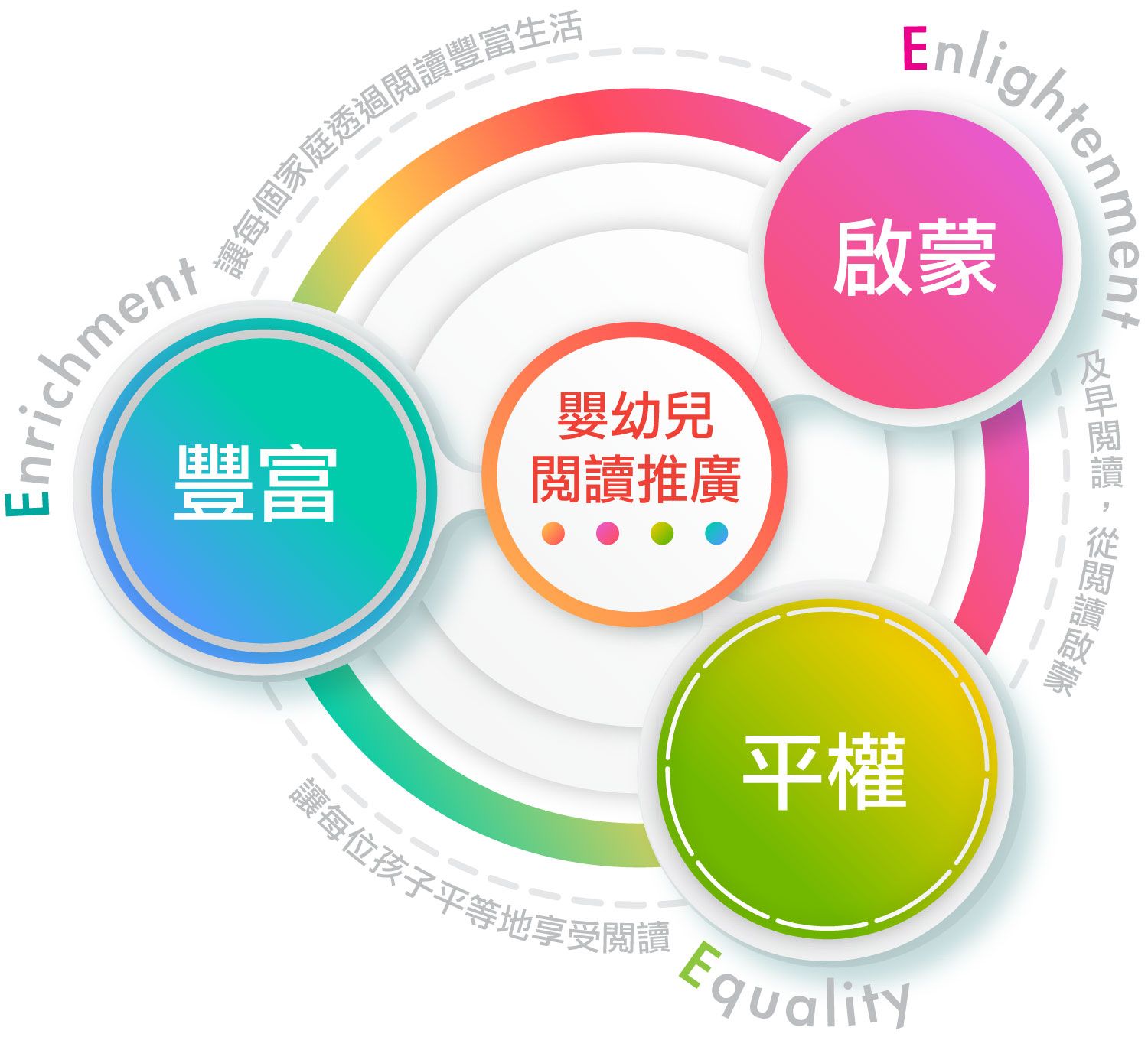 核心理念圖